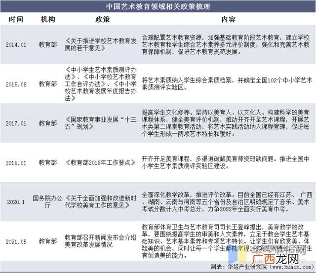 艺术培训机构,艺术培训机构的可行性分析报告