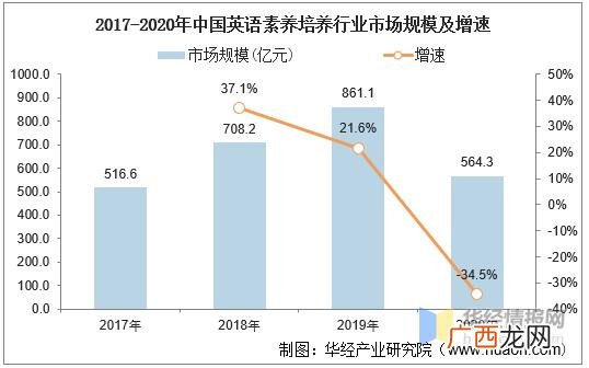 艺术培训机构,艺术培训机构的可行性分析报告
