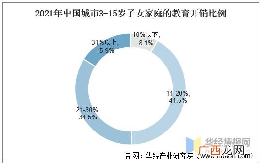 艺术培训机构,艺术培训机构的可行性分析报告