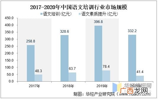 艺术培训机构,艺术培训机构的可行性分析报告