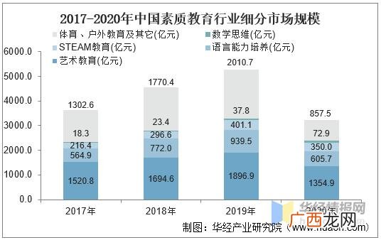 艺术培训机构,艺术培训机构的可行性分析报告