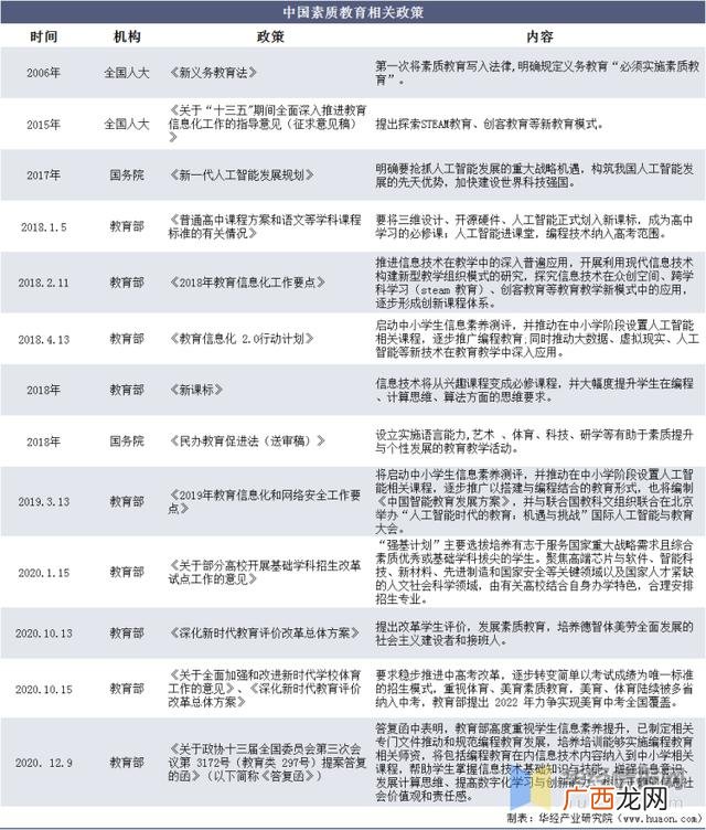 艺术培训机构,艺术培训机构的可行性分析报告