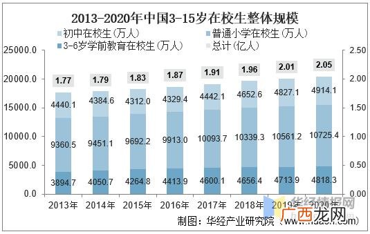 艺术培训机构,艺术培训机构的可行性分析报告