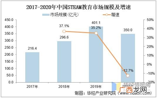 艺术培训机构,艺术培训机构的可行性分析报告