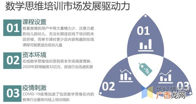 艺术培训机构,艺术培训机构的可行性分析报告