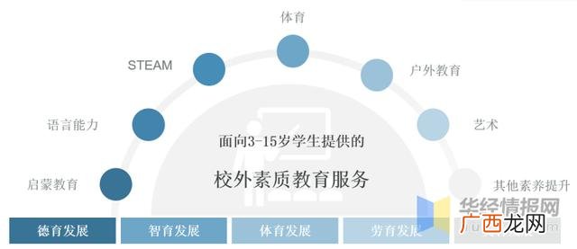 艺术培训机构,艺术培训机构的可行性分析报告