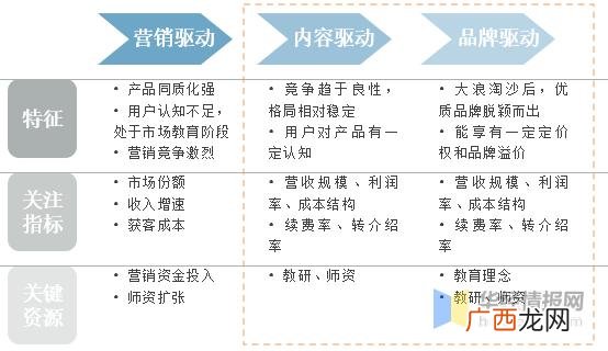 艺术培训机构,艺术培训机构的可行性分析报告