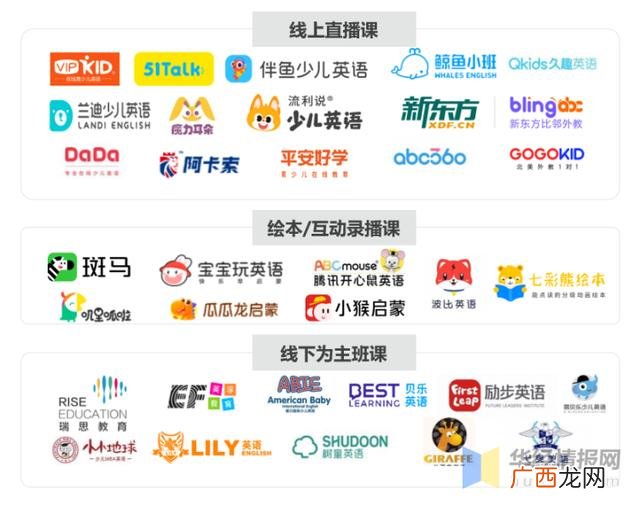 艺术培训机构,艺术培训机构的可行性分析报告