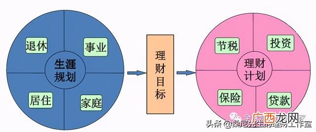 手上又1000元如何理财 一千块钱怎么投资理财