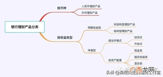 手上又1000元如何理财 一千块钱怎么投资理财