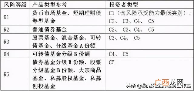手上又1000元如何理财 一千块钱怎么投资理财