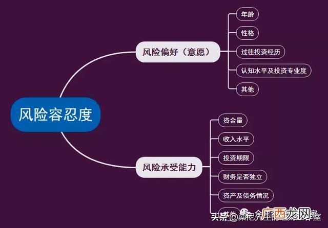 手上又1000元如何理财 一千块钱怎么投资理财
