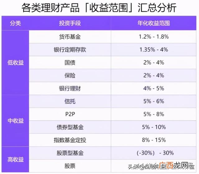手上又1000元如何理财 一千块钱怎么投资理财