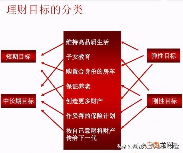 手上又1000元如何理财 一千块钱怎么投资理财