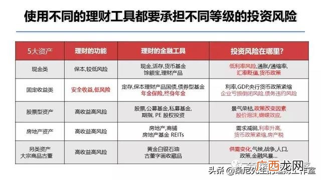 手上又1000元如何理财 一千块钱怎么投资理财