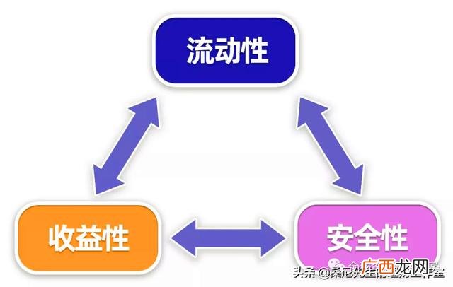 手上又1000元如何理财 一千块钱怎么投资理财