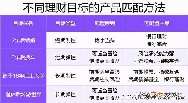 手上又1000元如何理财 一千块钱怎么投资理财
