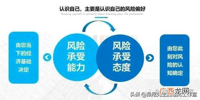 手上又1000元如何理财 一千块钱怎么投资理财