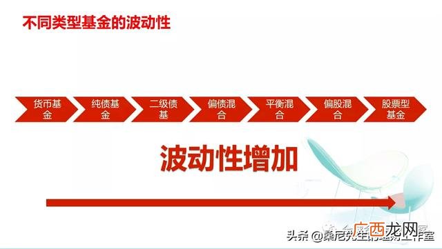 手上又1000元如何理财 一千块钱怎么投资理财