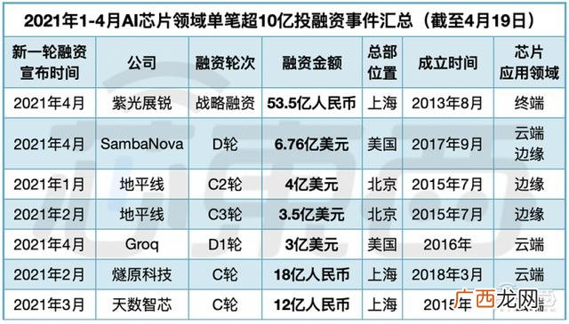 阿里巴巴创业基金申请 创业政府扶持资金申请