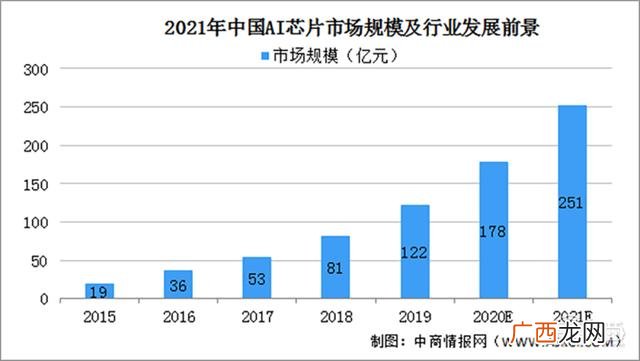 阿里巴巴创业基金申请 创业政府扶持资金申请