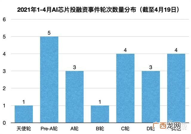 阿里巴巴创业基金申请 创业政府扶持资金申请