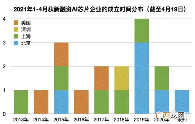 阿里巴巴创业基金申请 创业政府扶持资金申请