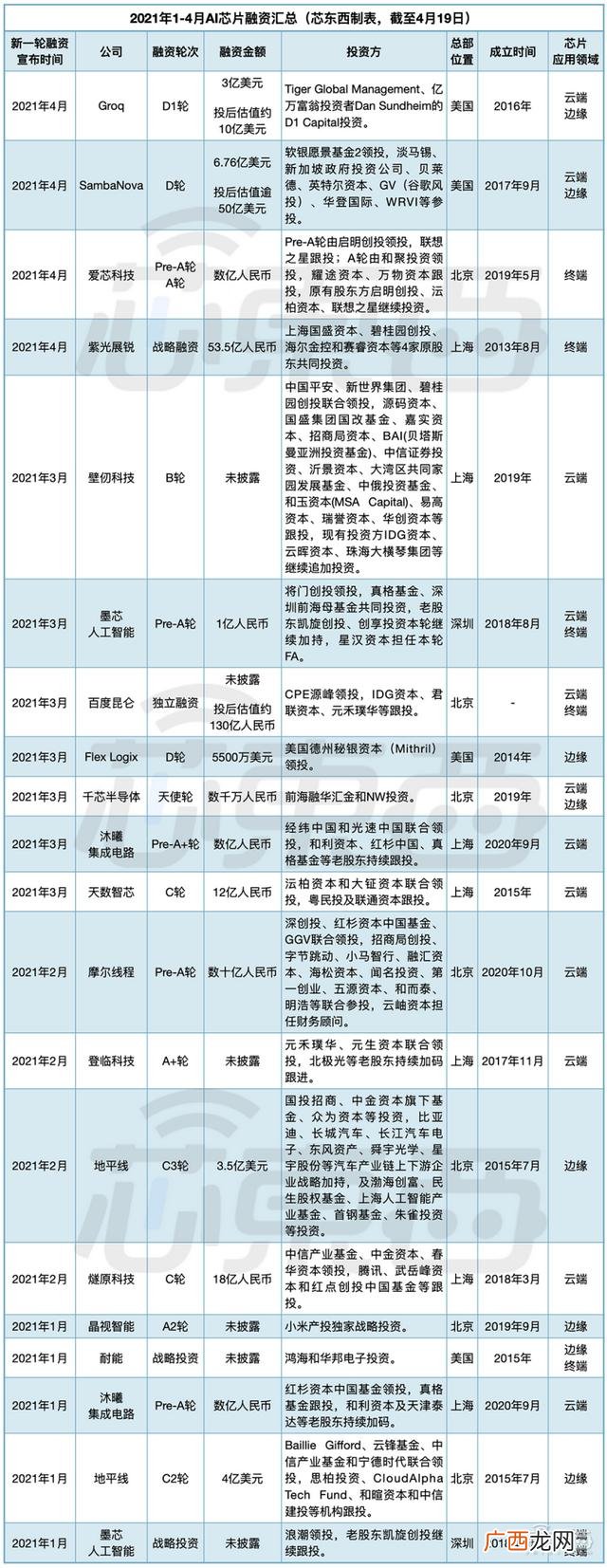 阿里巴巴创业基金申请 创业政府扶持资金申请