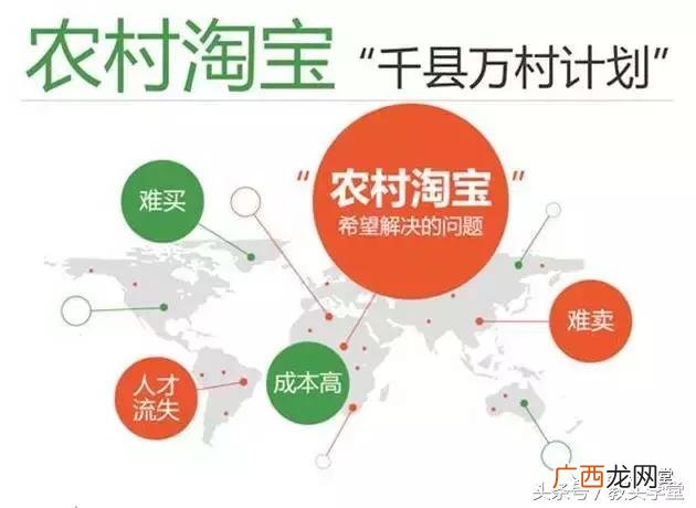 阿里巴巴农村创业项目 阿里巴巴的创业项目靠谱吗