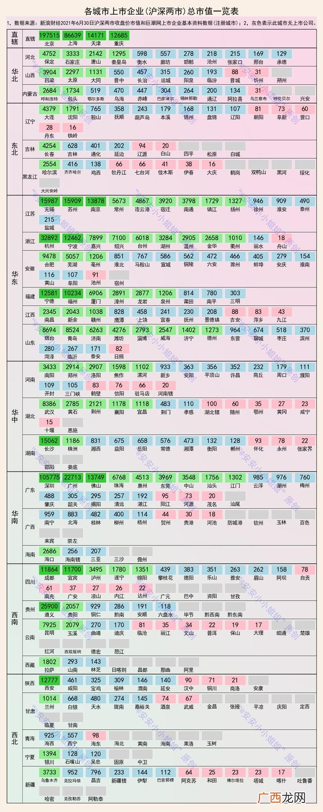 两市市值排行榜,两市股票市值多少