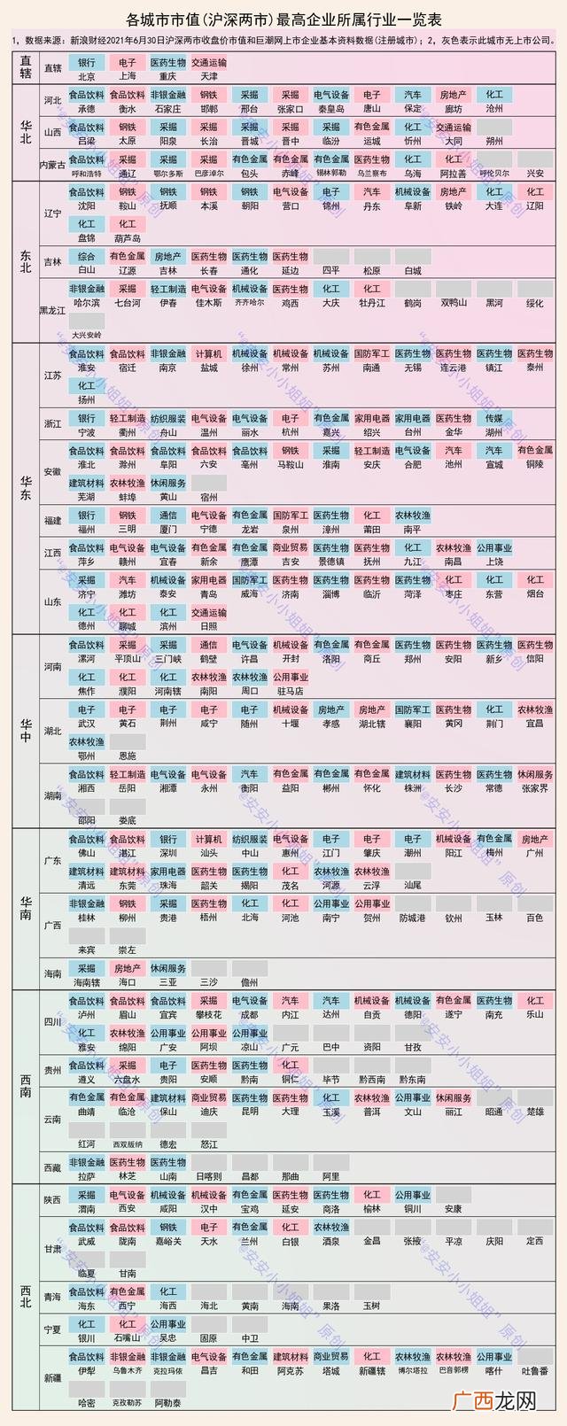 两市市值排行榜,两市股票市值多少