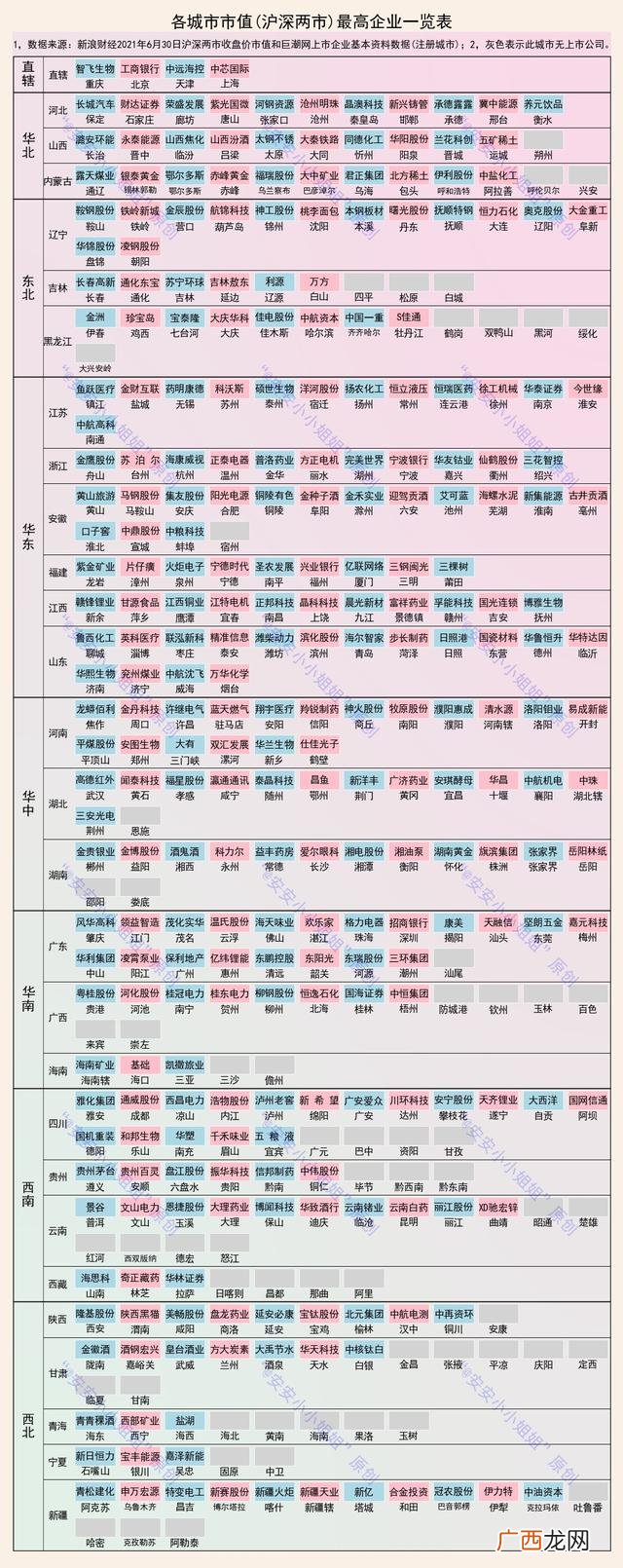 两市市值排行榜,两市股票市值多少