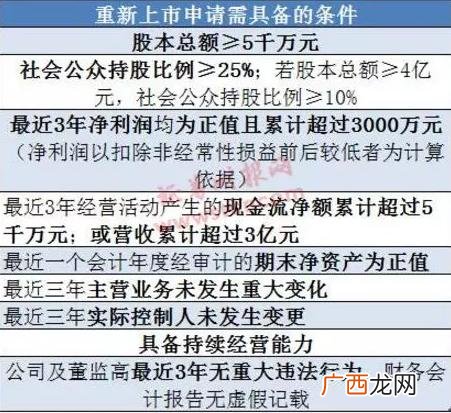 退市后重组上市的股票 创业板退市股票还能重新上市吗