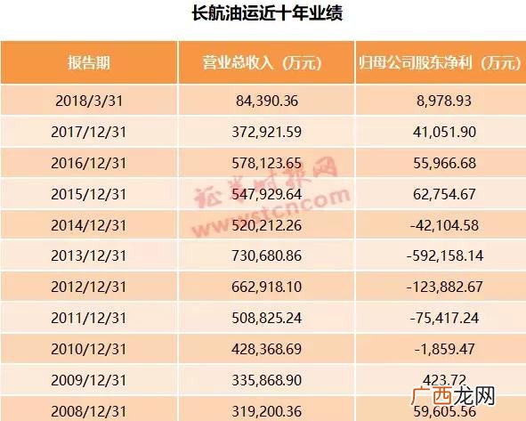 退市后重组上市的股票 创业板退市股票还能重新上市吗