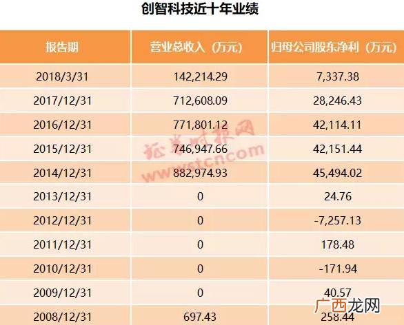 退市后重组上市的股票 创业板退市股票还能重新上市吗