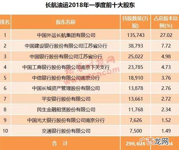 退市后重组上市的股票 创业板退市股票还能重新上市吗