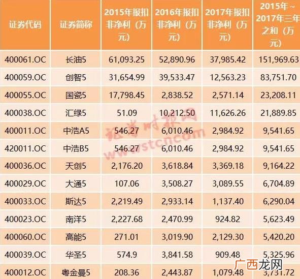 退市后重组上市的股票 创业板退市股票还能重新上市吗