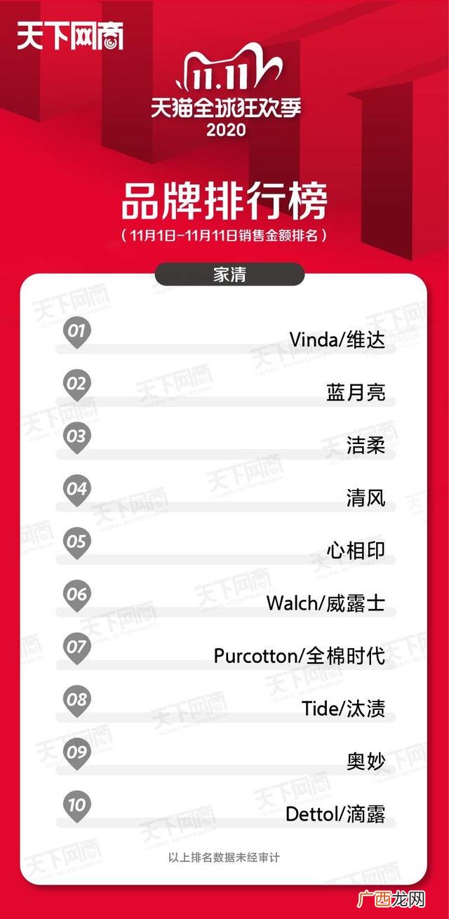 洗衣液批发厂家联系方式 蓝月亮洗衣液厂家直销批发