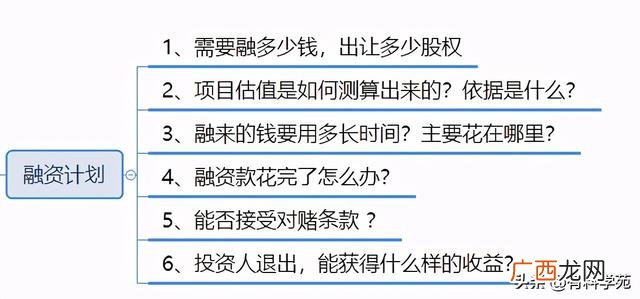 创业计划书ppt演示 商业计划书ppt模板