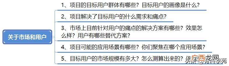 创业计划书ppt演示 商业计划书ppt模板