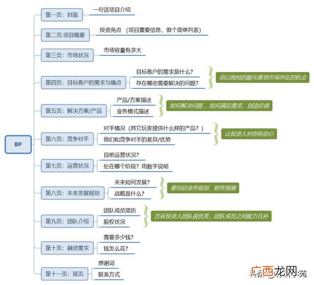 创业计划书ppt演示 商业计划书ppt模板