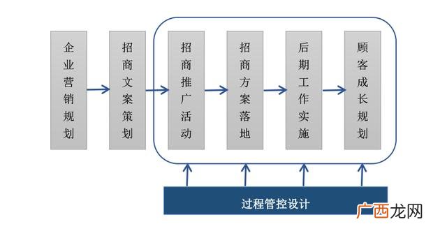 销售工作计划范文简短 如何写销售计划书方案