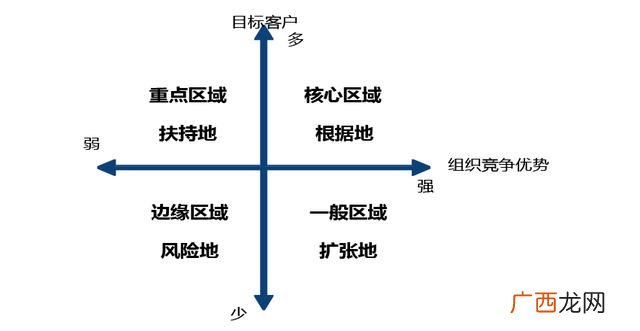 销售工作计划范文简短 如何写销售计划书方案