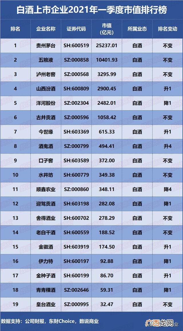 中国市值排行榜2021 股票市值排行榜前十名
