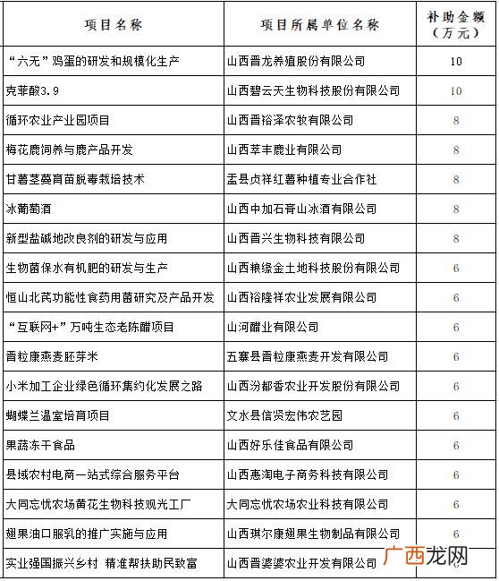 提供创业资金 创业项目扶持资金