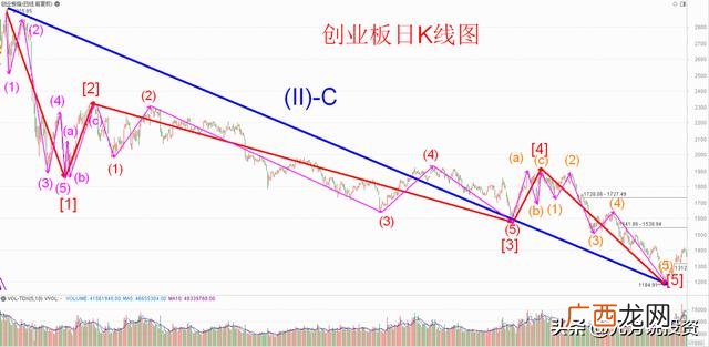 创业板指数行情走势图 创业板指数编制