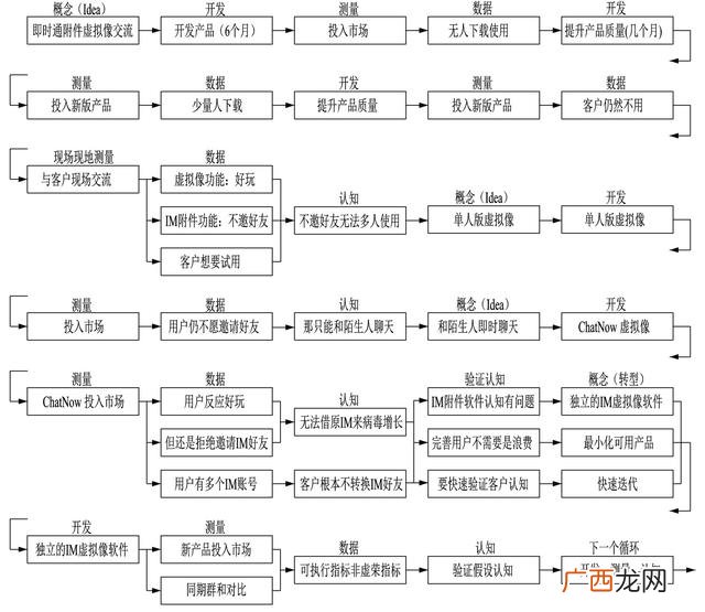 精益创业最本质的思想是什么,精益创业的核心点是