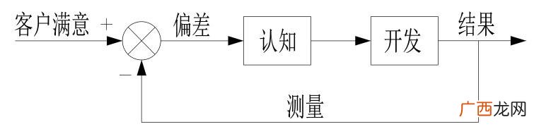精益创业最本质的思想是什么,精益创业的核心点是