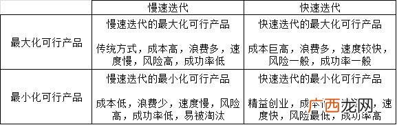 精益创业最本质的思想是什么,精益创业的核心点是