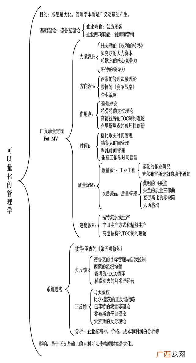 精益创业最本质的思想是什么,精益创业的核心点是